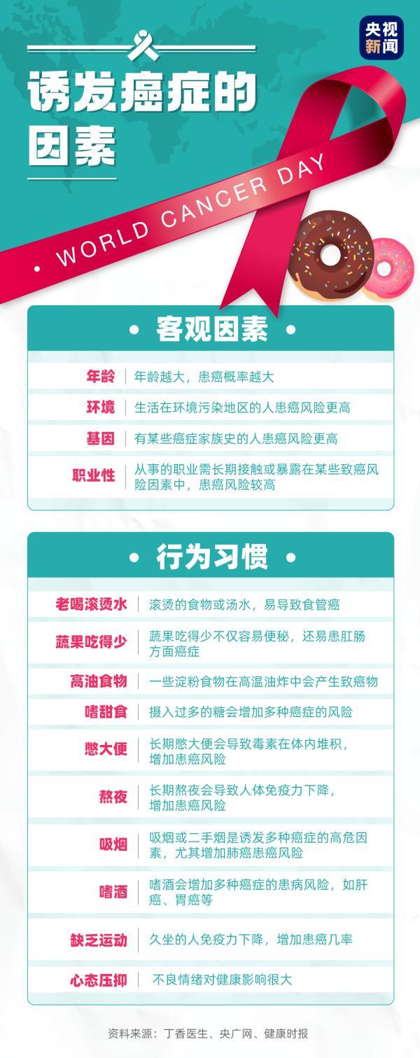 今天世界癌症日 昨天音乐人赵英俊因肝癌去世 请注意这些习惯