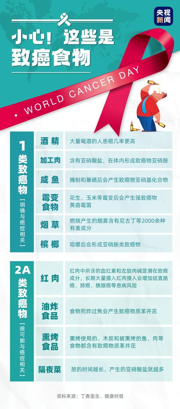 今天世界癌症日 昨天音乐人赵英俊因肝癌去世 请注意这些习惯