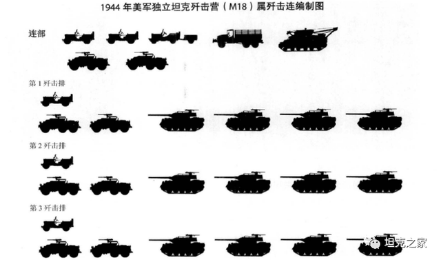 3. 战车溯源：号称二战跑的最快的履带战车——M18地狱猫