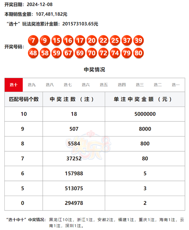 508万元！云南又一彩友喜中大奖