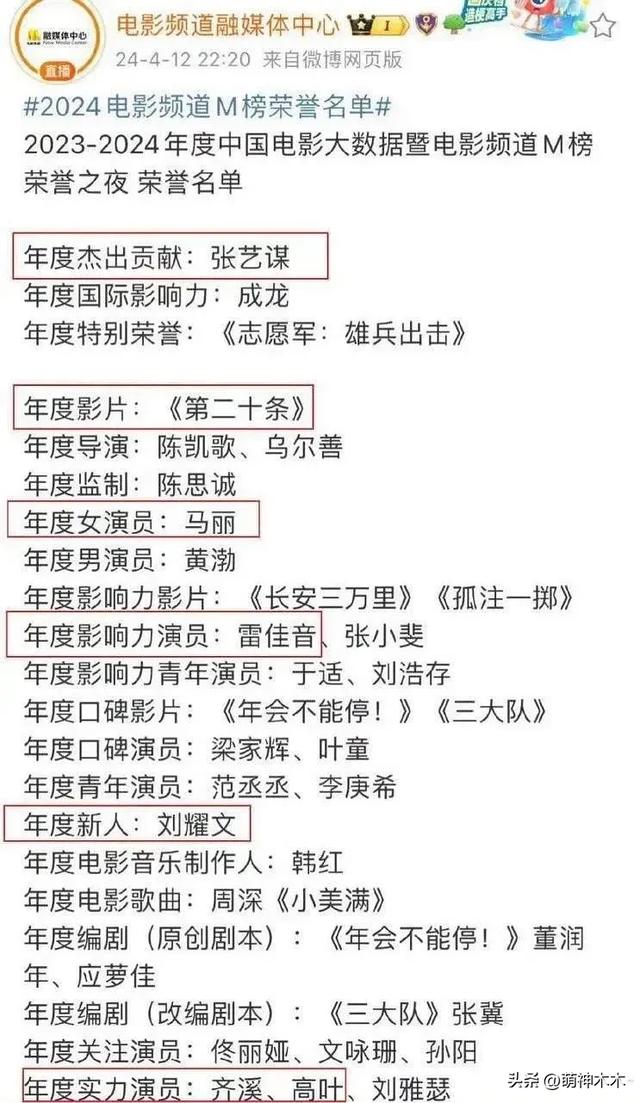 马丽获奖感言引热议，被质疑内涵赵丽颖是营销咖，微博评论区沦陷