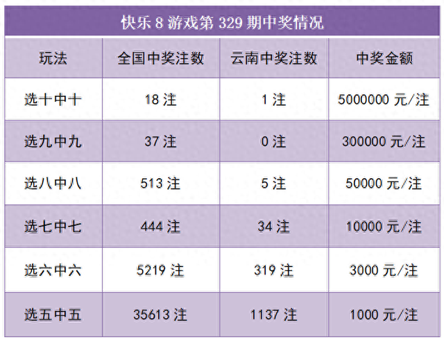 508万元！云南又一彩友喜中大奖