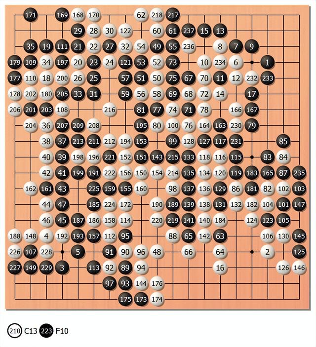 本因坊秀哉之引退棋和逝世——日本围棋百大奠基人014