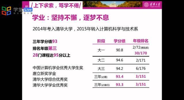 清华再现“神仙打架”！这些大学生的简历让网友坐不住了