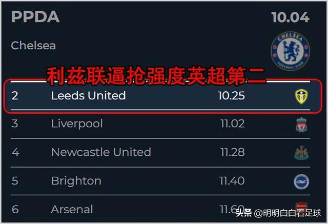 英超：阿森纳vs纽卡斯尔联！玄学还是科学，纽卡中了利兹联的毒？