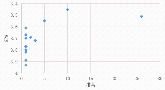 清华再现“神仙打架”！这些大学生的简历让网友坐不住了