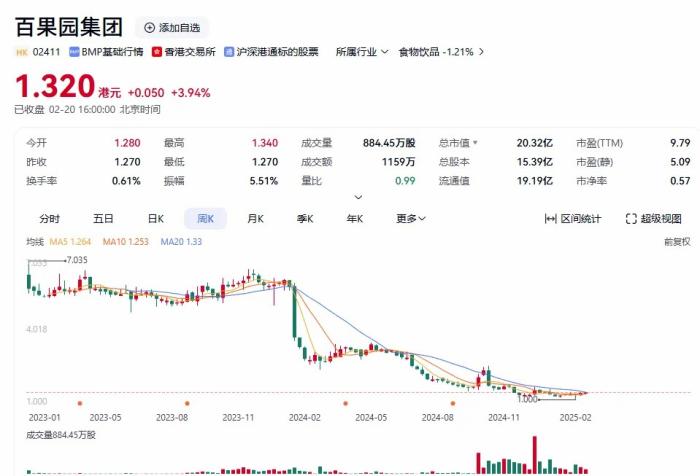 连锁店关店近1000家，网友：楼下就有