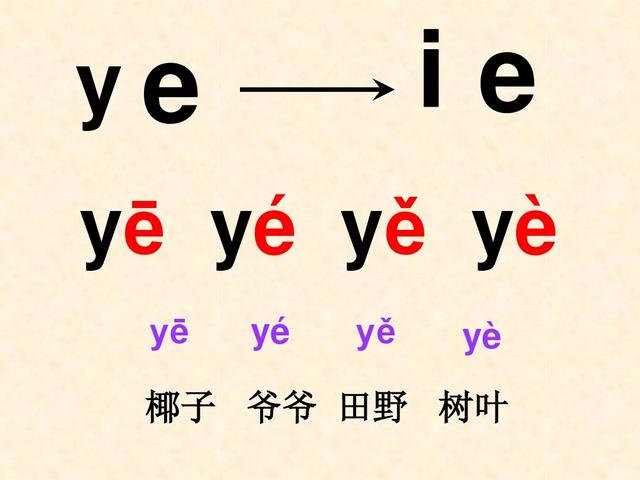 部编版一年级上册汉语拼音11《ie üe er》图文讲解