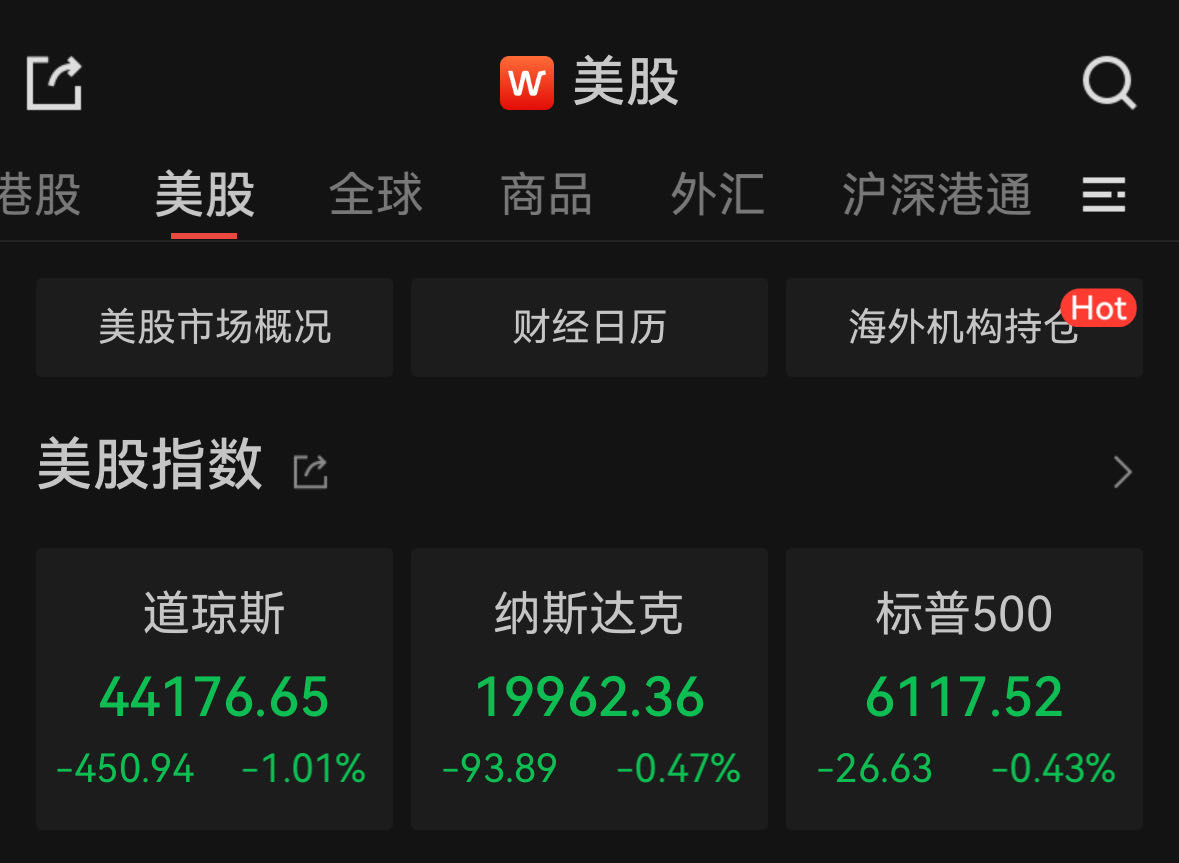 美股全线收跌，道指跌超1%，中概股逆市大涨