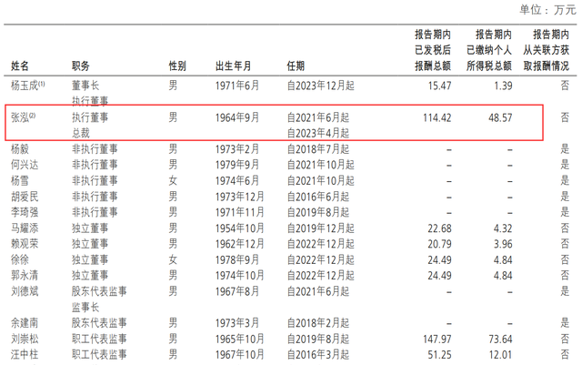 张泓卸任新华保险总裁，任期仅一年半