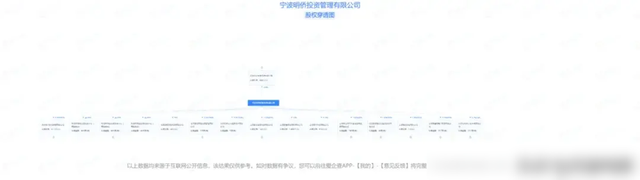 黄晓明到底是精明还是单纯，他图叶珂啥？细挖身家，资产大缩水