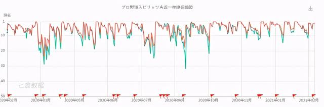 日本玩家人均氪佬？一个6年老游戏又火了，只靠日本人就赚84亿