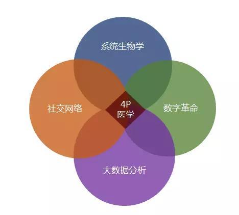 “4P医学”桐庐大揭秘！