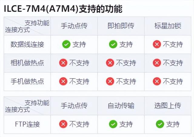 索尼A7M4可以做照片直播吗？附索尼相机照片直播连接教程