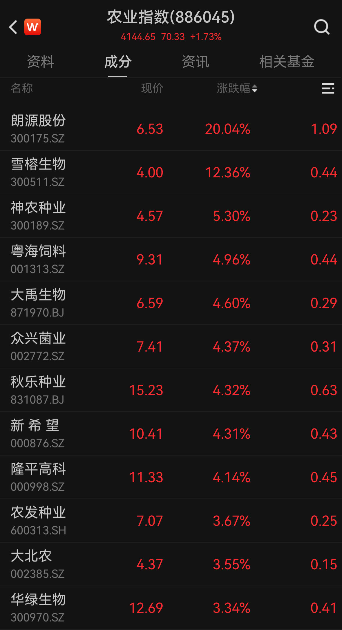 沪指半日跌0.11%，DeepSeek概念股回调