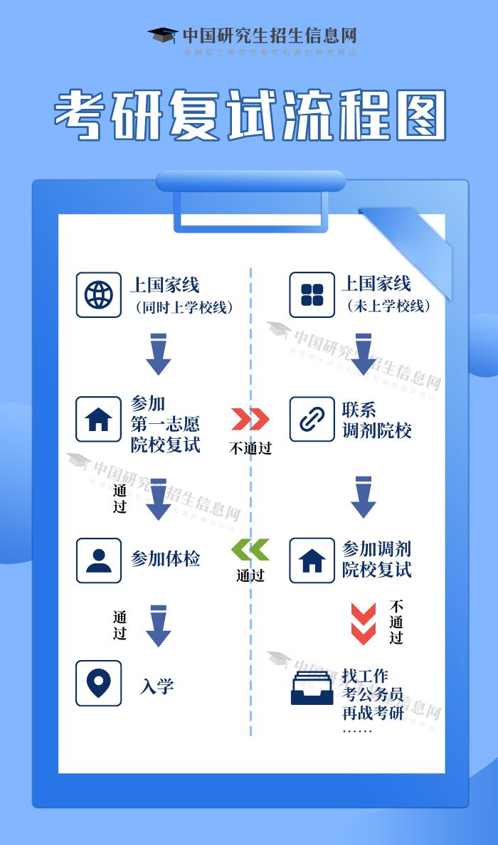 @考生 2025年研考国家线发布