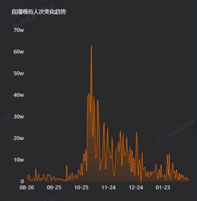 在抖音直播写字，就能月入过万？深究背后门道也没这么简单