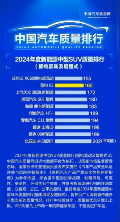 9.98万预算买插混？闭眼入蓝电E5 PLUS165km长续航先享版