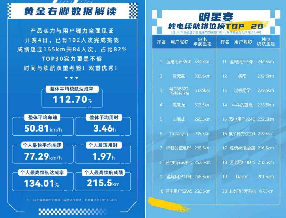 买插混车选长续航，蓝电E5 PLUS新车165km续航+实用配置一应俱全