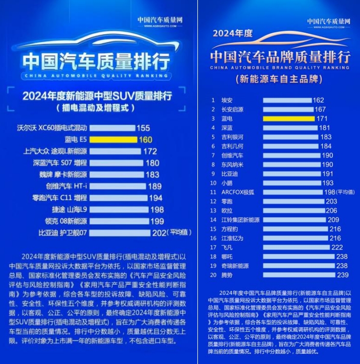 重新定义10万级插混SUV价值标准，蓝电E5 PLUS长续航先享版驾到